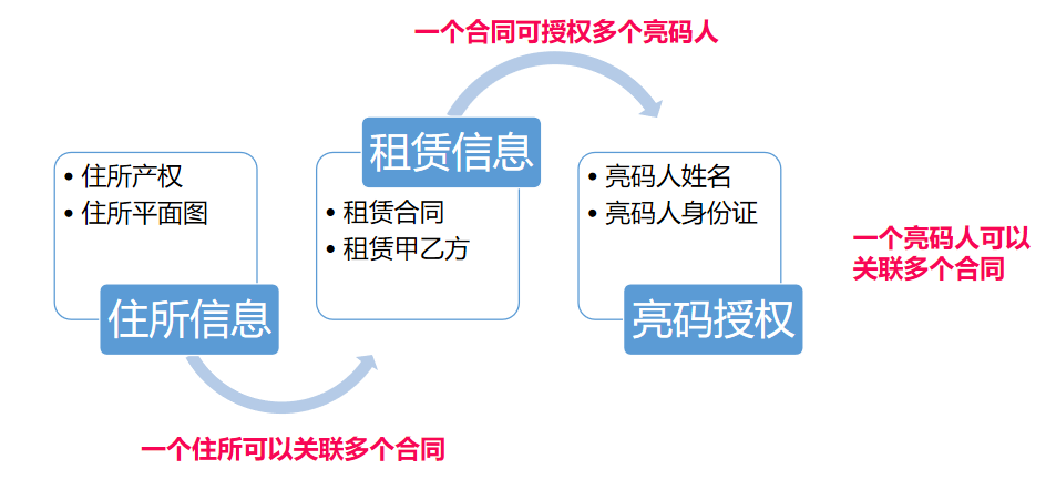 流程图.png